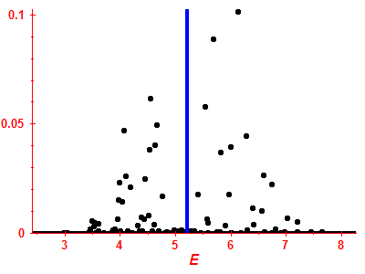 Strength function